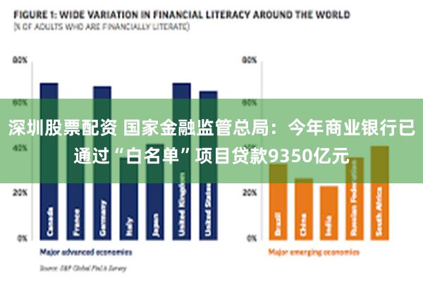 深圳股票配资 国家金融监管总局：今年商业银行已通过“白名单”项目贷款9350亿元