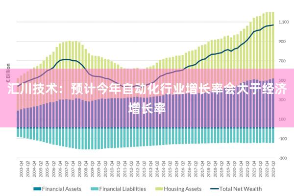 汇川技术：预计今年自动化行业增长率会大于经济增长率