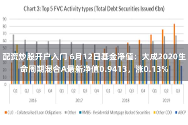 配资炒股开户入门 6月12日基金净值：大成2020生命周期混合A最新净值0.9413，涨0.13%