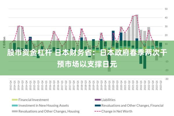 股市资金杠杆 日本财务省：日本政府春季两次干预市场以支撑日元