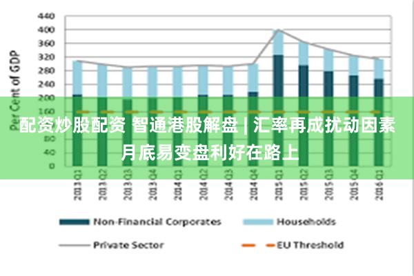 配资炒股配资 智通港股解盘 | 汇率再成扰动因素 月底易变盘利好在路上