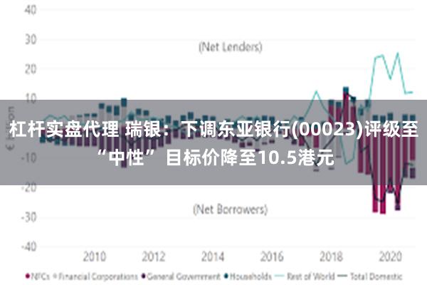 杠杆实盘代理 瑞银：下调东亚银行(00023)评级至“中性” 目标价降至10.5港元