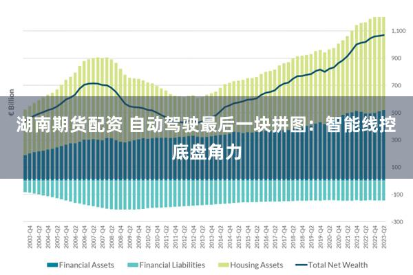 湖南期货配资 自动驾驶最后一块拼图：智能线控底盘角力