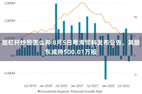 加杠杆炒股怎么弄 8月5日粤海饲料发布公告，其股东减持500.01万股