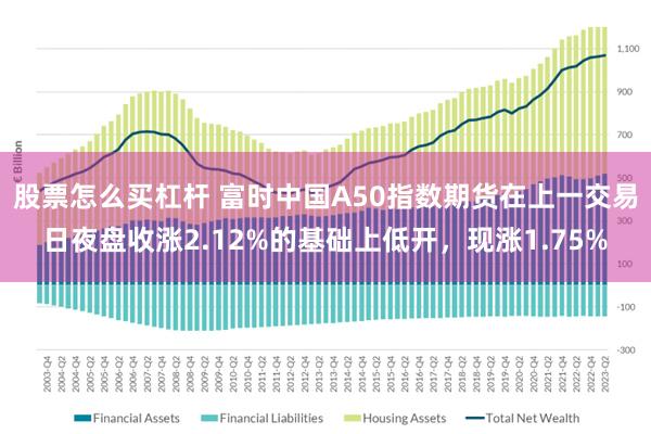 股票怎么买杠杆 富时中国A50指数期货在上一交易日夜盘收涨2.12%的基础上低开，现涨1.75%