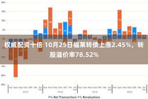 权威配资十倍 10月25日福莱转债上涨2.45%，转股溢价率78.52%