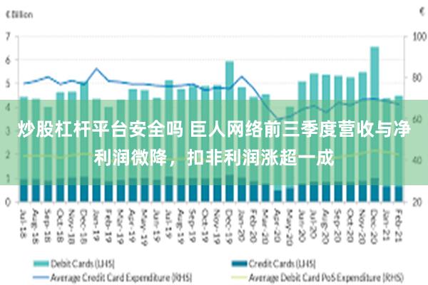 炒股杠杆平台安全吗 巨人网络前三季度营收与净利润微降，扣非利润涨超一成