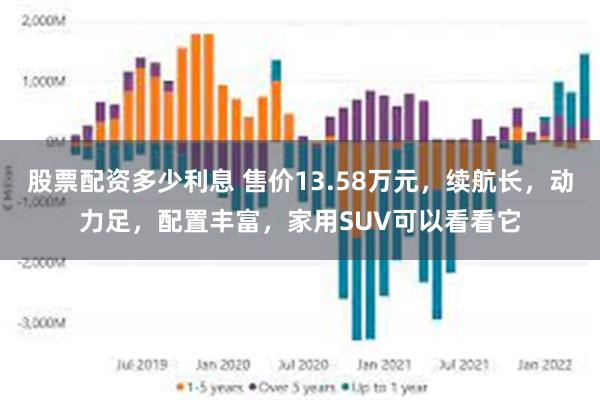 股票配资多少利息 售价13.58万元，续航长，动力足，配置丰富，家用SUV可以看看它