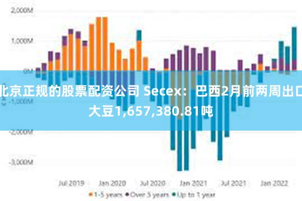 北京正规的股票配资公司 Secex：巴西2月前两周出口大豆1,657,380.81吨