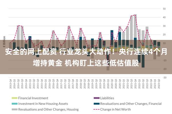 安全的网上配资 行业龙头大动作！央行连续4个月增持黄金 机构盯上这些低估值股