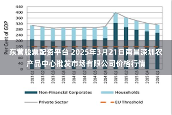 东营股票配资平台 2025年3月21日南昌深圳农产品中心批发市场有限公司价格行情